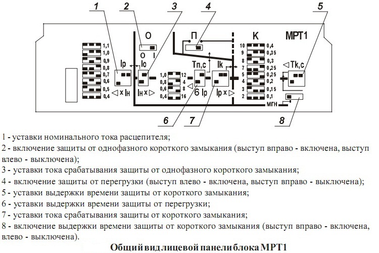 Блок схема мрт