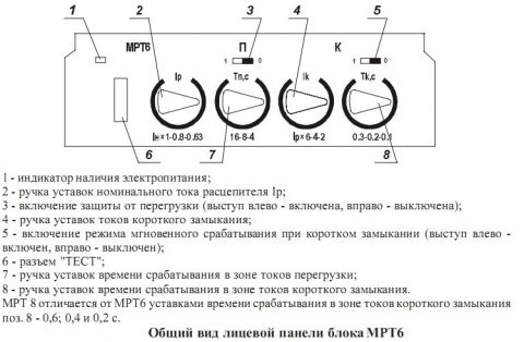 Блок схема мрт